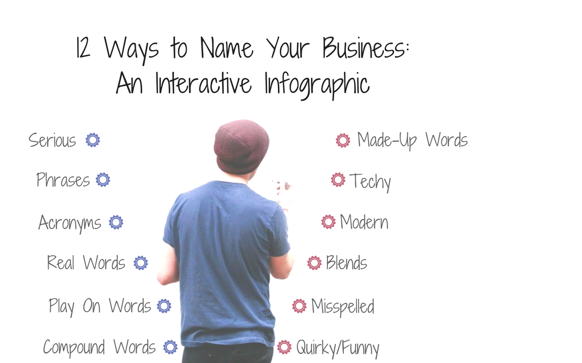 12-ways-to-name-your-business-an-interactive-infographic