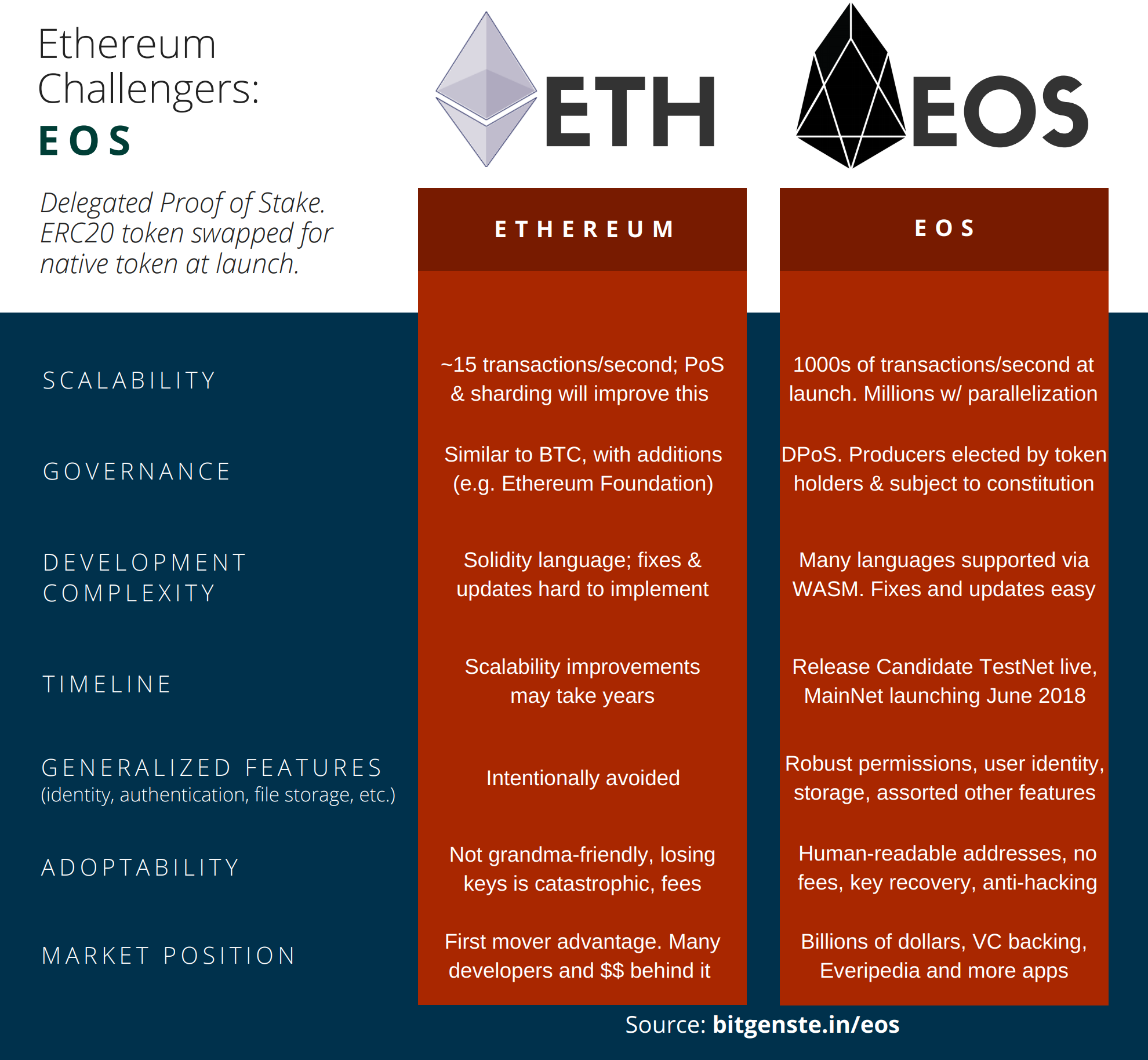 How long does it take to mine one ethereum coin thps hashrate