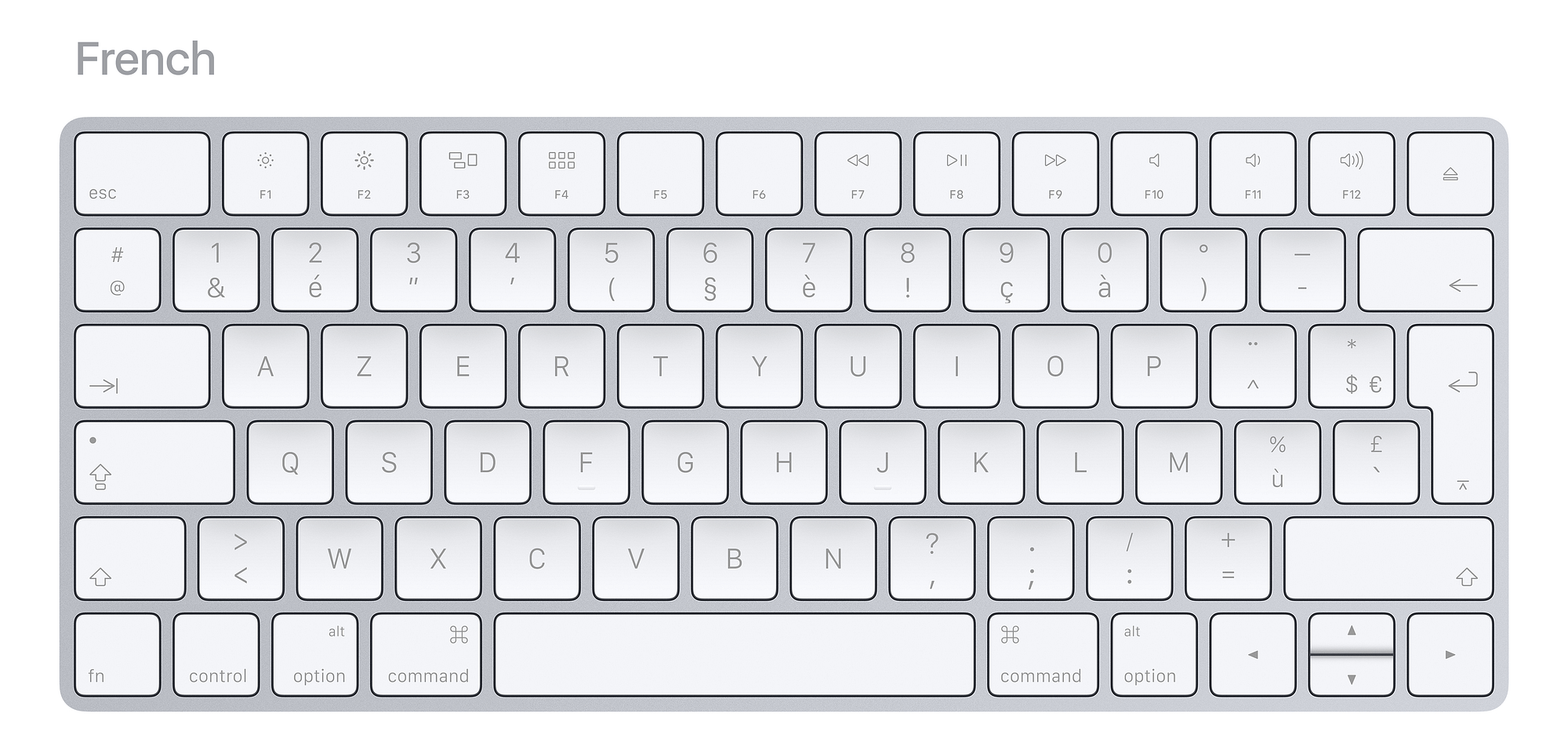 international-keyboard-layouts-in-2017-marcin-wichary-medium