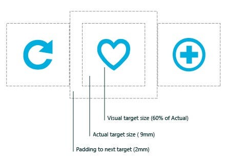 Padding between touch targets. Image by Microsoft