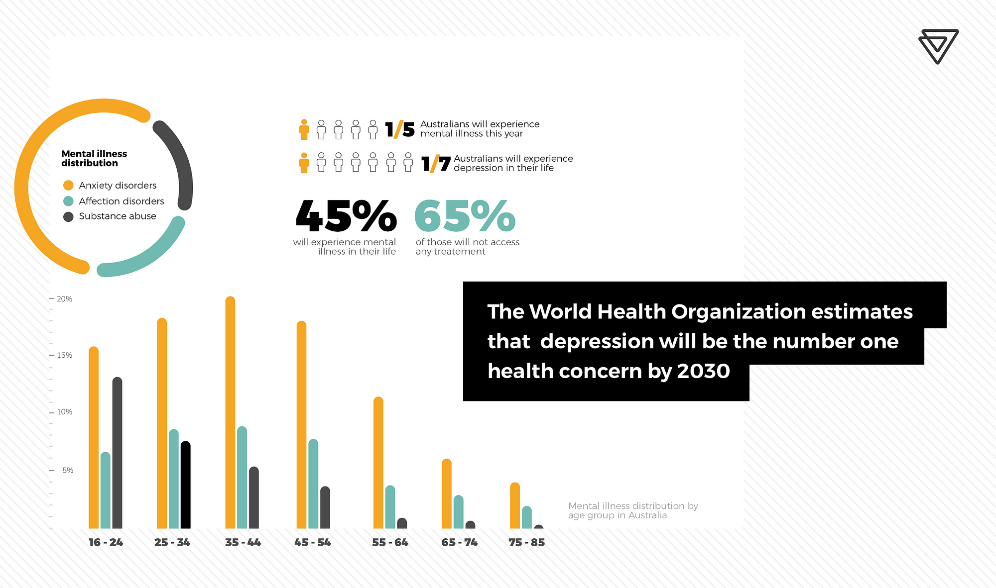 mental-health-in-australia-unmade-medium