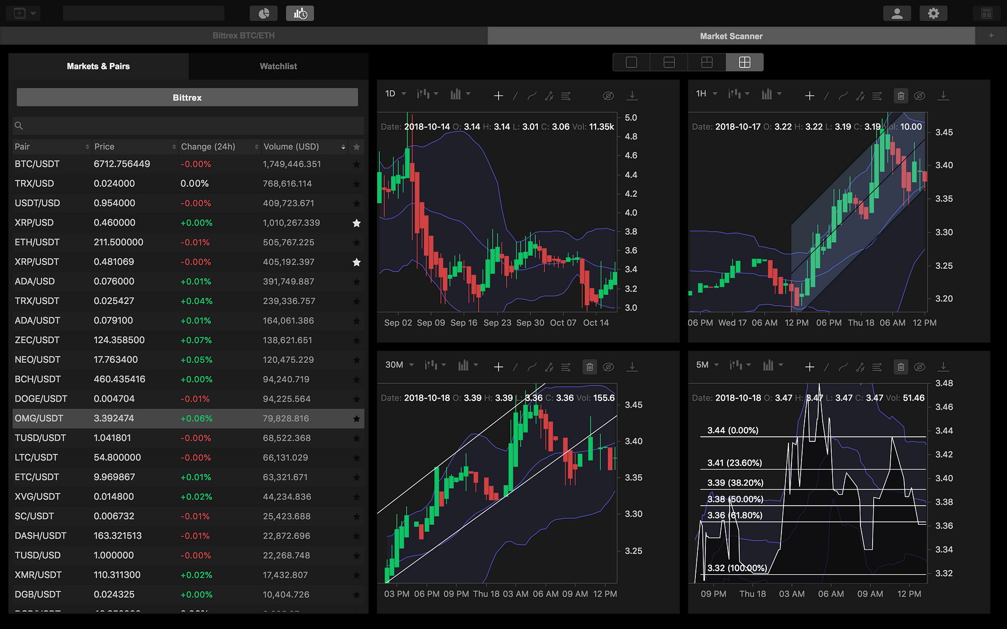 Is It Good To Use Multiple Crypto Exchanges For Trading? / Know When 2 Use Your Crypto Trading Bots & Invest Your ... : Slowly and steadily, bitcoin and altcoins are kraken supports multiple digital assets, and you can.