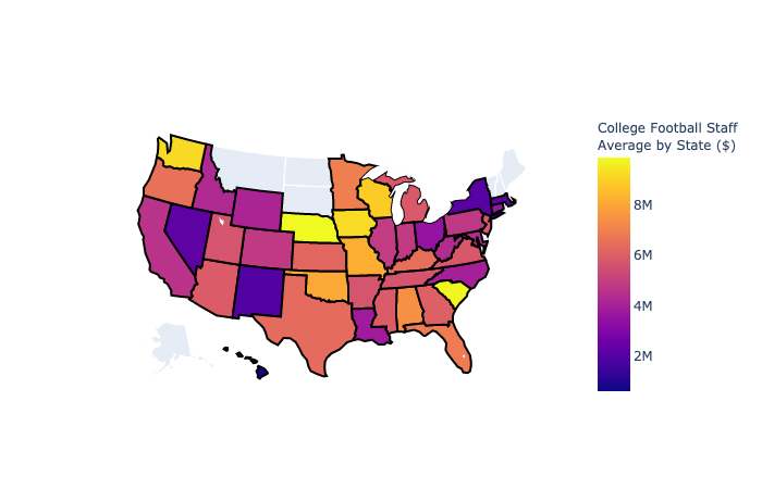 Choropleth showing college staff spending average per team by state per year.