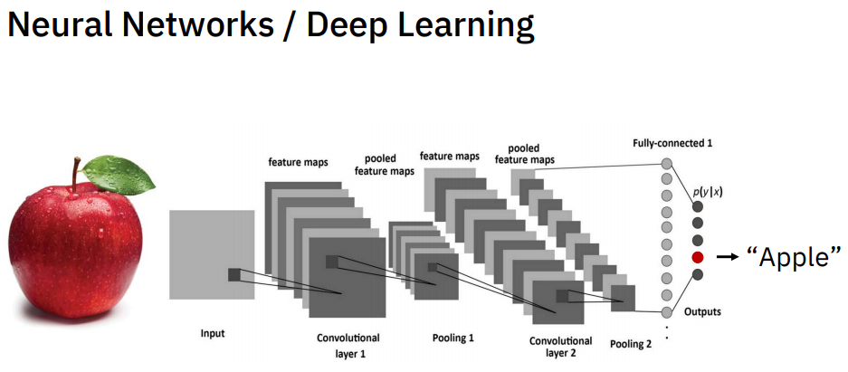 Source: MIT-IBM Watson AI Lab