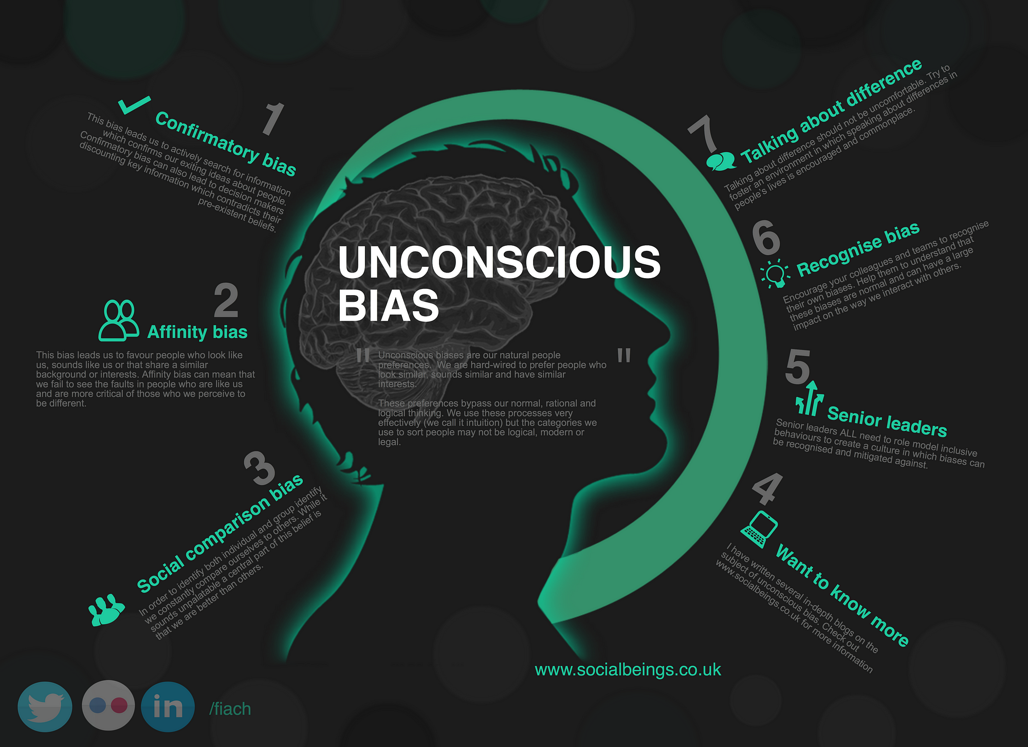 unconscious-bias-fiach-o-broin-molloy-medium