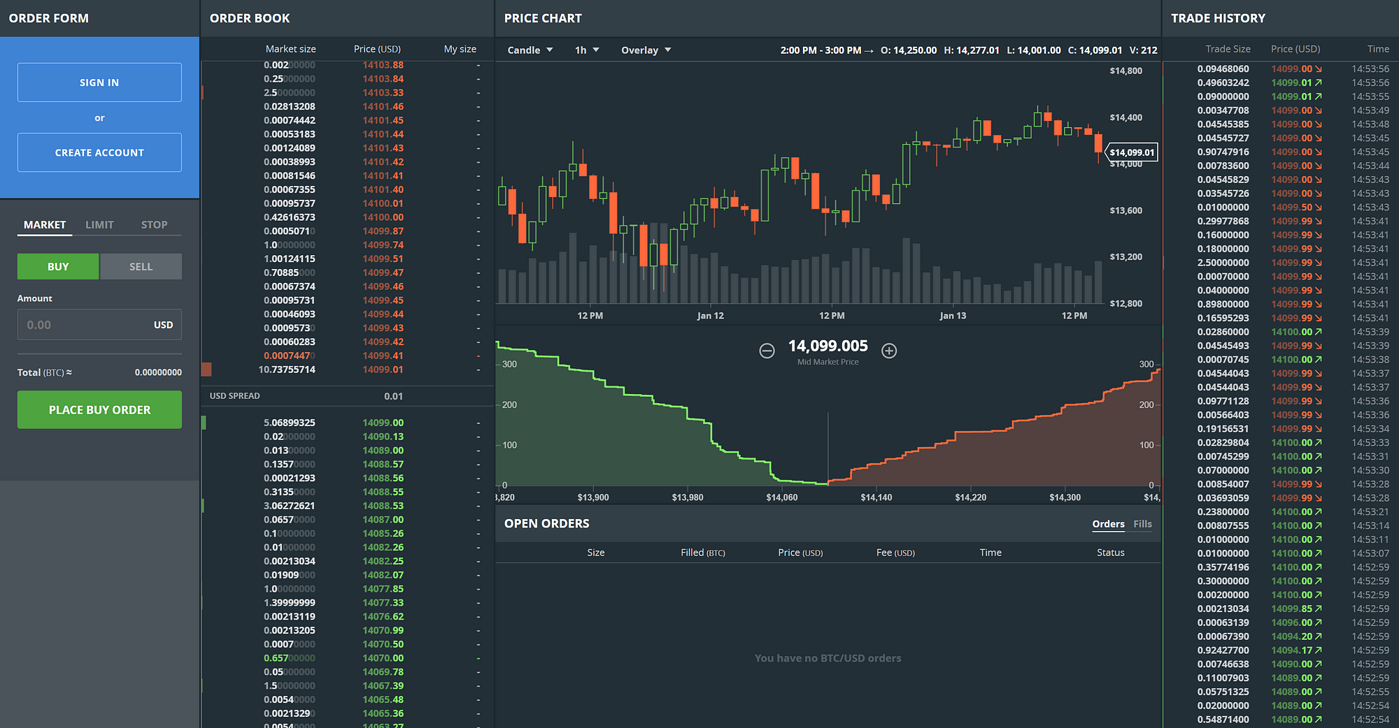 Cryptocurrency Chart Scanner