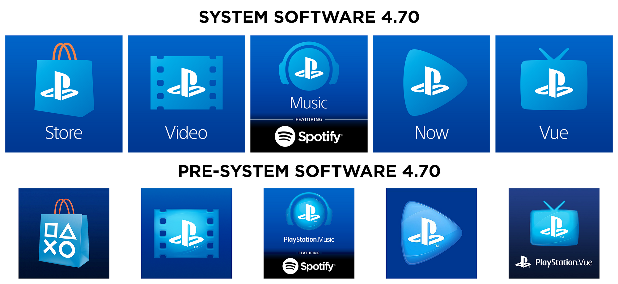 PlayStation services get modernized icons with PS4 firmware 4.70