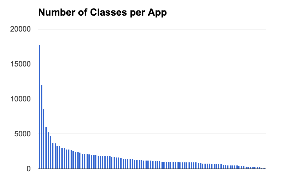Các libraries được sử dụng trong top 100 iOS apps