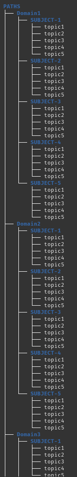sudo apt install tree…lol