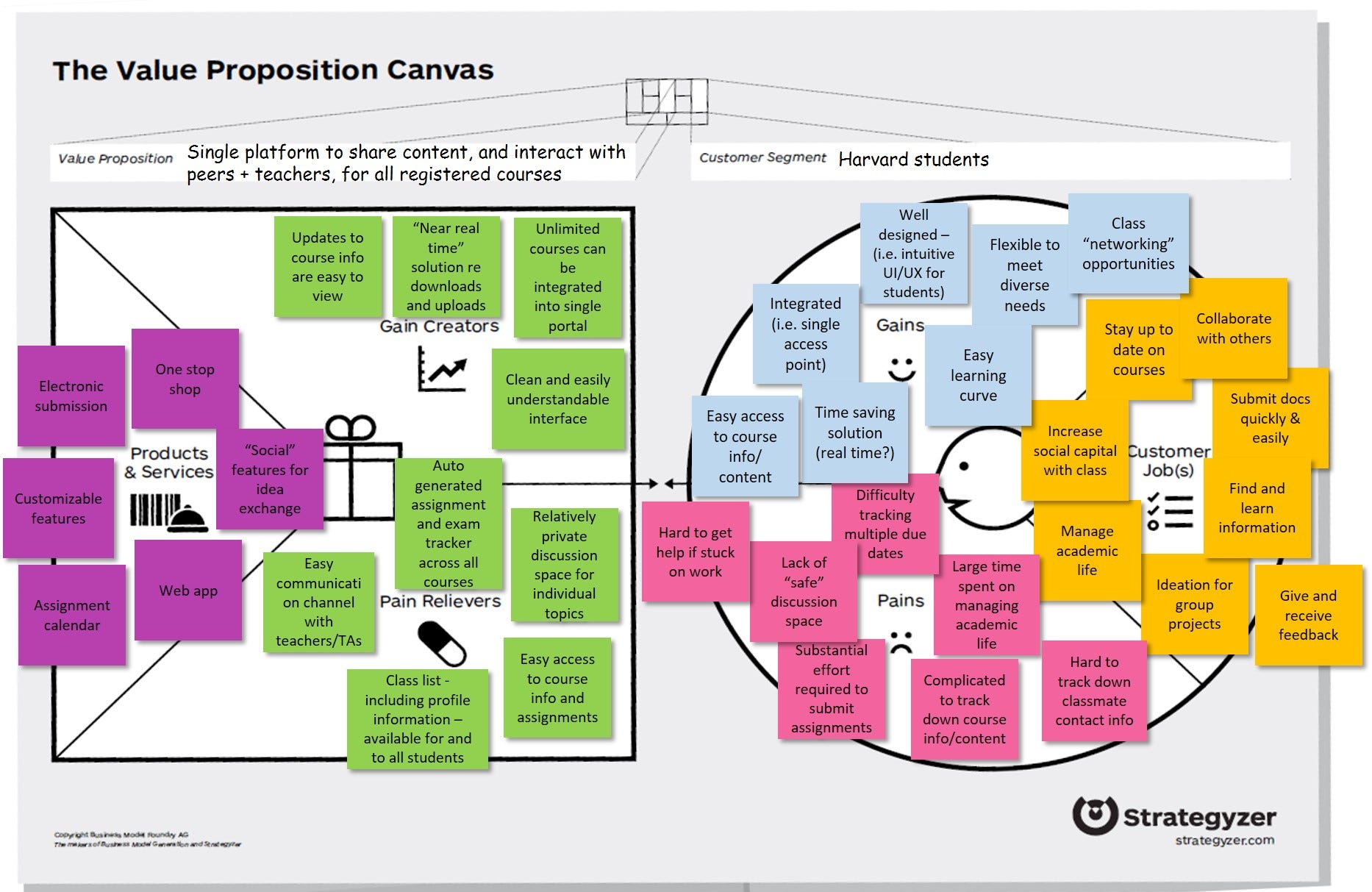 canvasing-canvas-a-value-proposition-design-approach