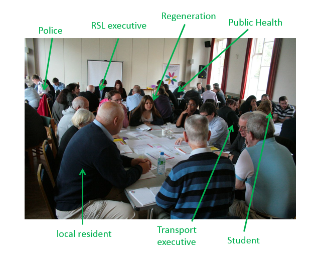 1. A photo of a neighbourhood partnership in action. 2. A snapshot of a board meeting in Hulme