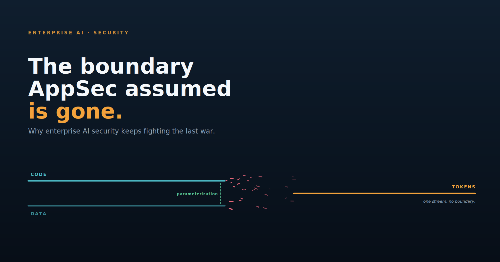 Your AppSec Playbook Assumes a Boundary LLMs Erased