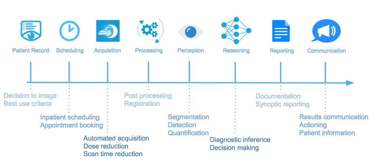 Why AI will not replace radiologists – Towards Data Science