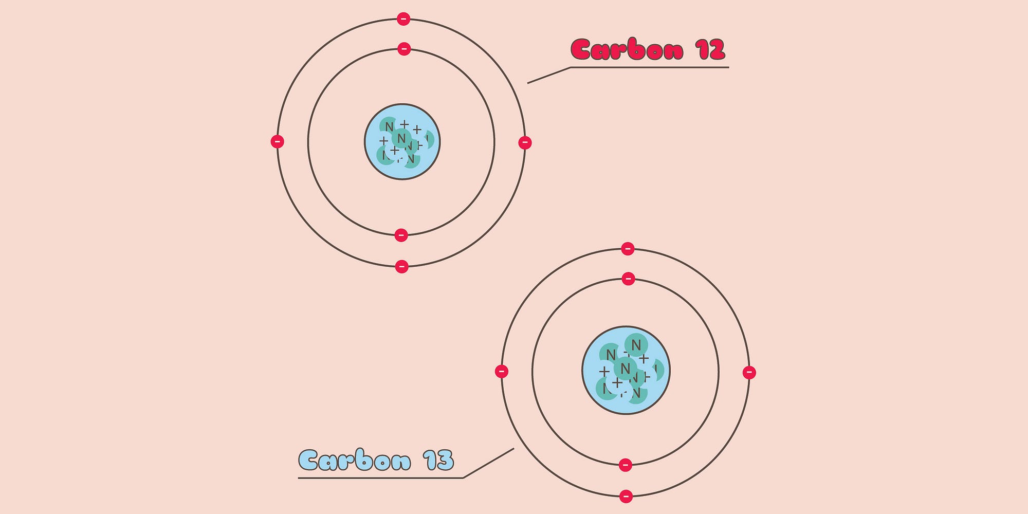 what is radiocarbon dating definition