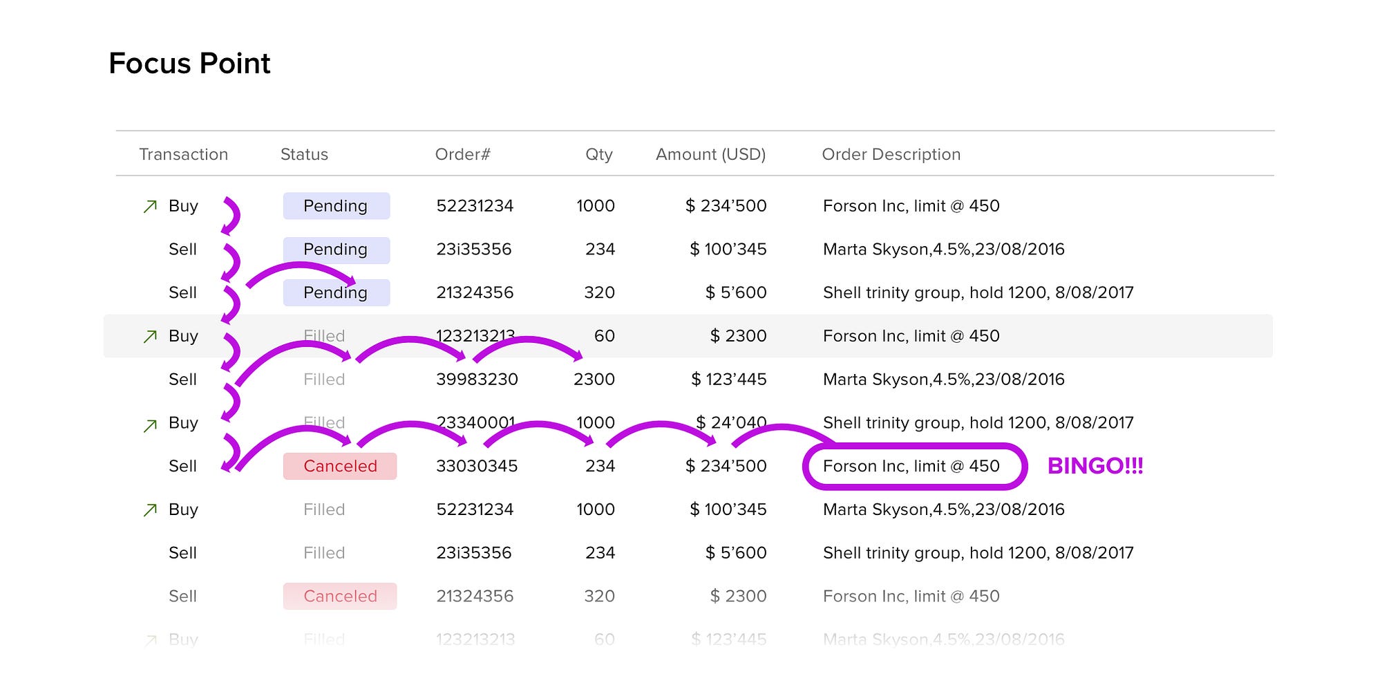 Data Tables Design Taras Bakusevych Medium