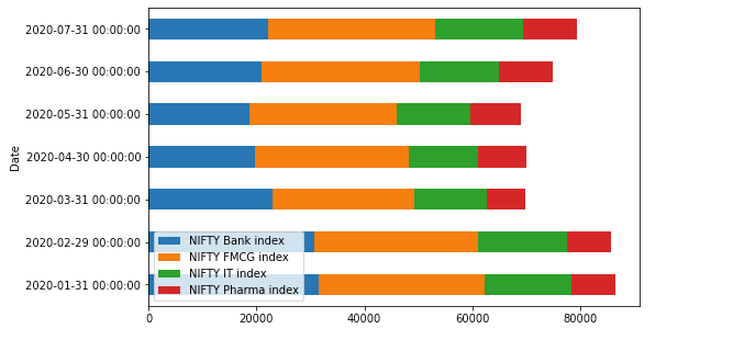 Stacked Bar plot with pandas plotting