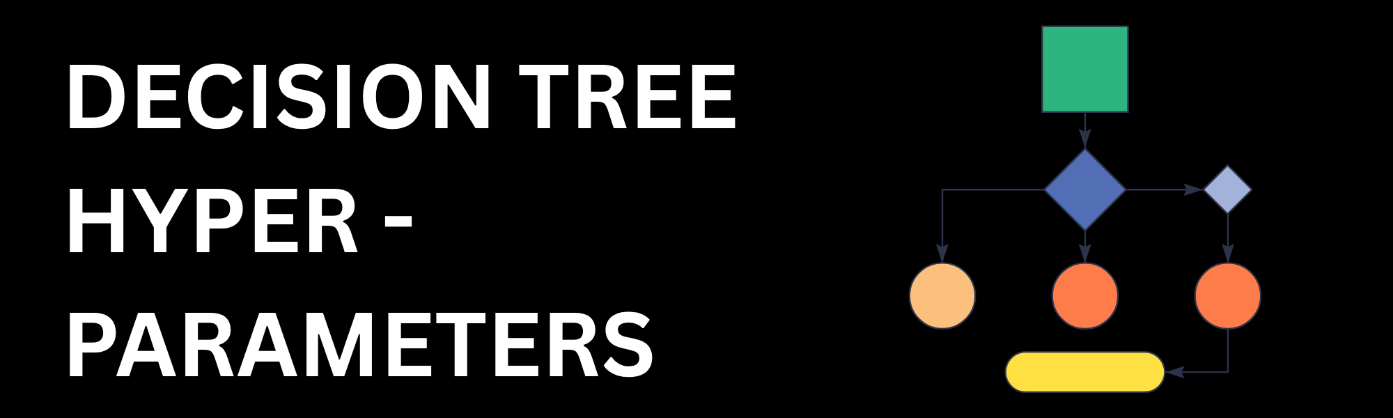 Decision Tree Hyperparameters Explained: What Each One Does and When to Tune It