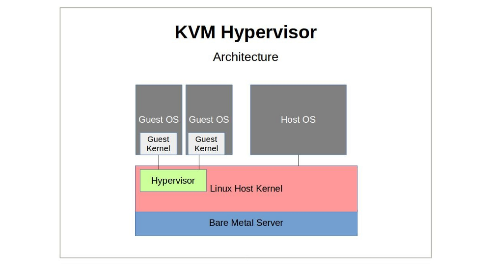 Kvm недоступен возможно kvm не был установлен