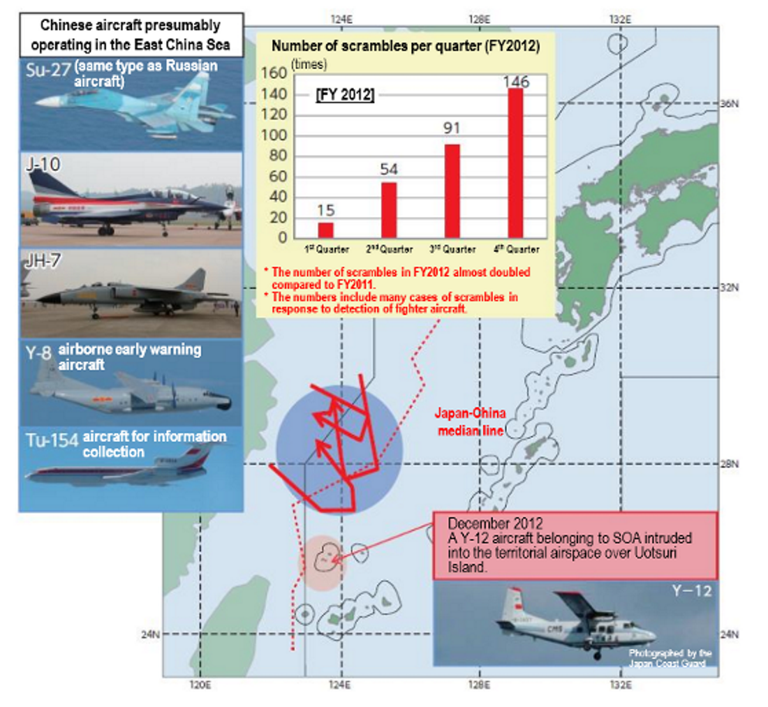 Japan’s In A Catch-22 Whether To Shoot Down China’s Drones