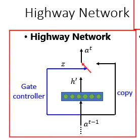Structure of a Highway Network