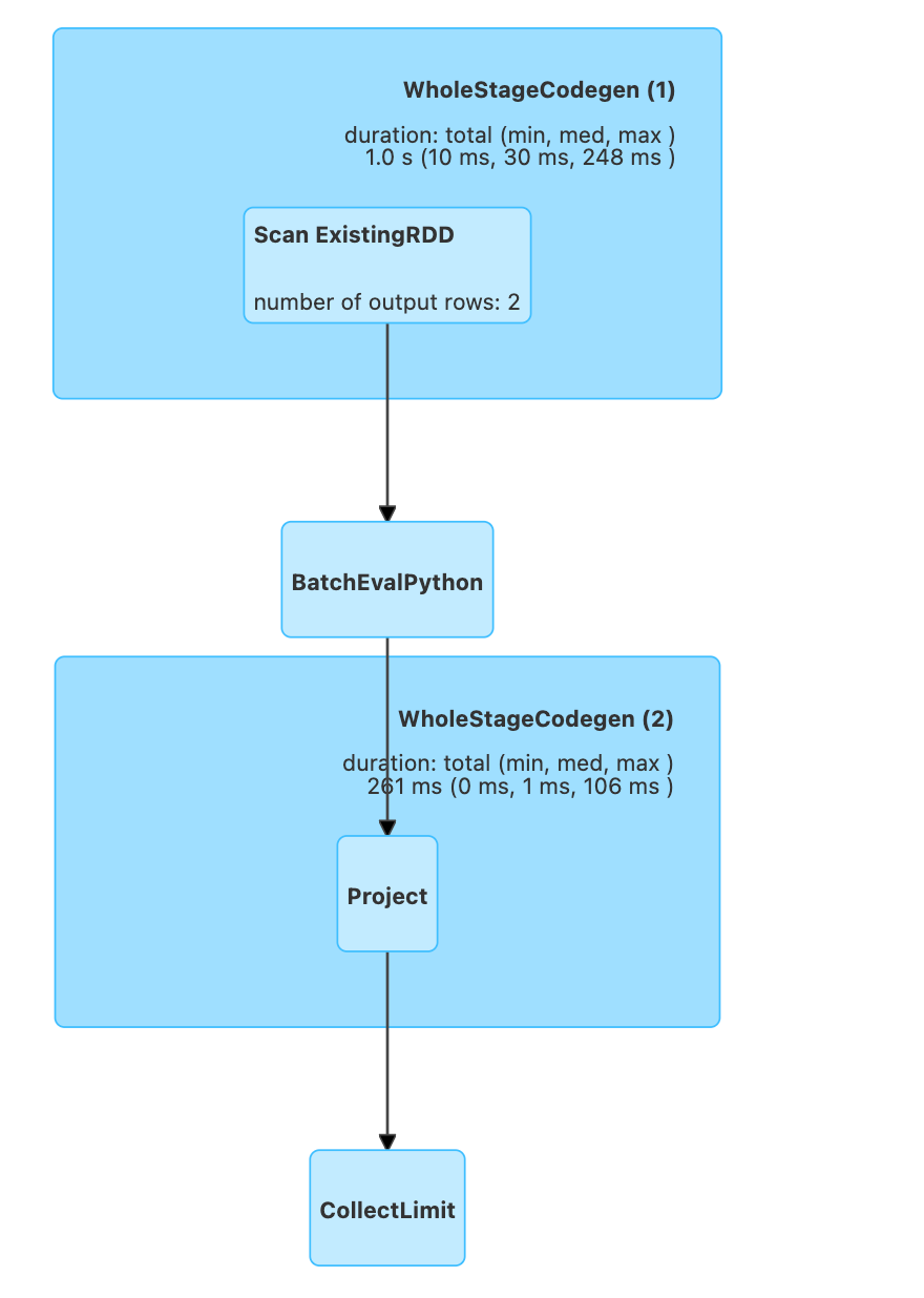 Native code is on the left, UDF is on the right