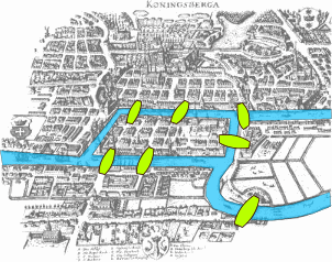 The 7 bridges of Königsberg