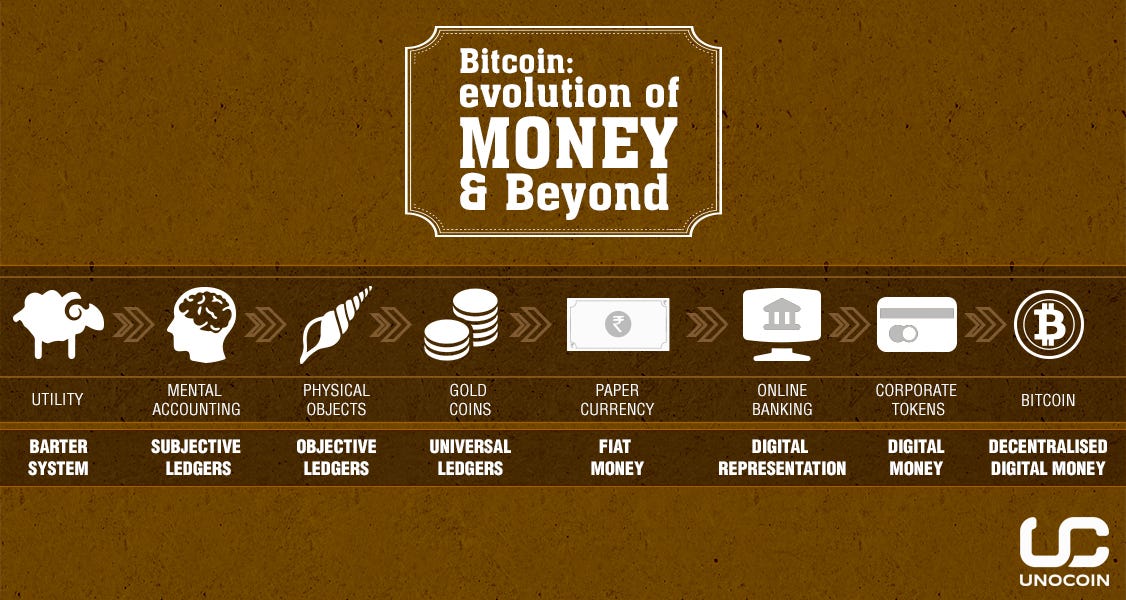 Evolution of forex trading
