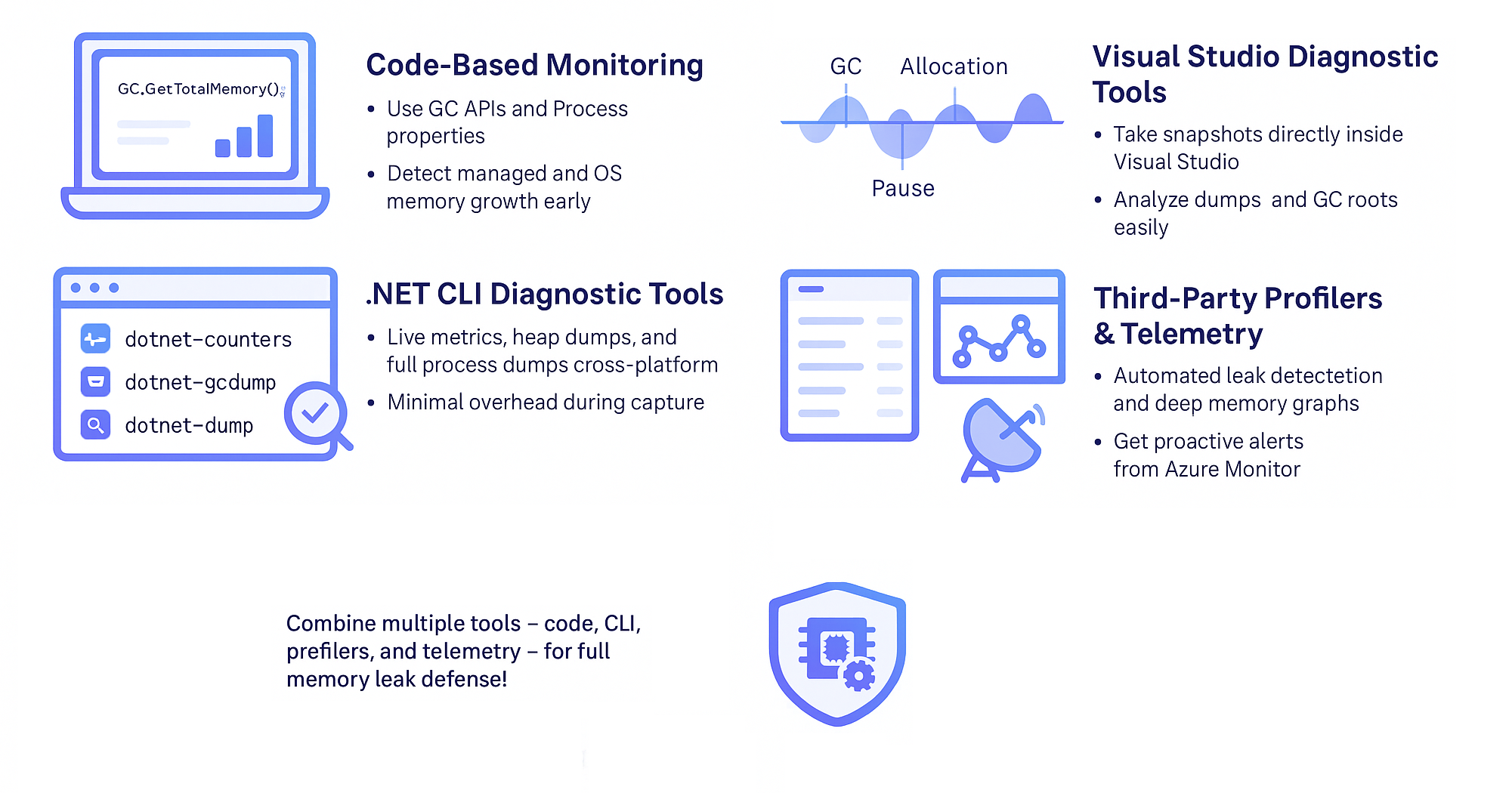 Hunting Down Memory Leaks in .NET: The Ultimate Developer’s Guide
