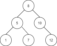 Constructed BST from preorder traversal