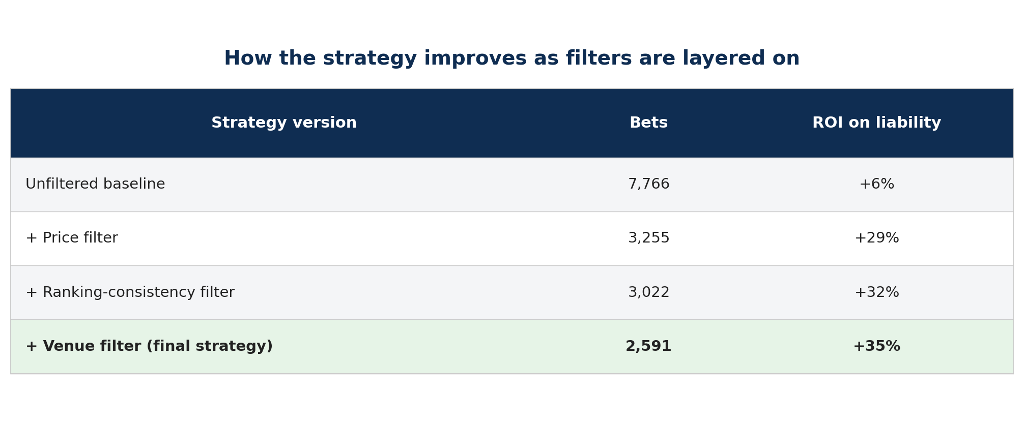 I found a 35% ROI Tennis Betting Strategy.