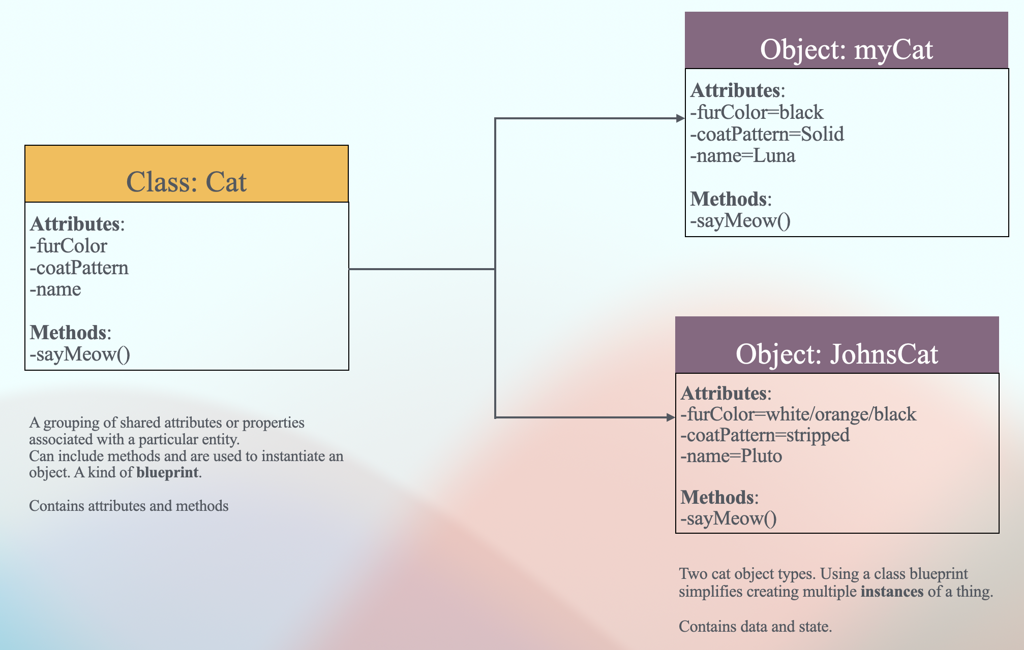 JavaScript Quickly: Objects