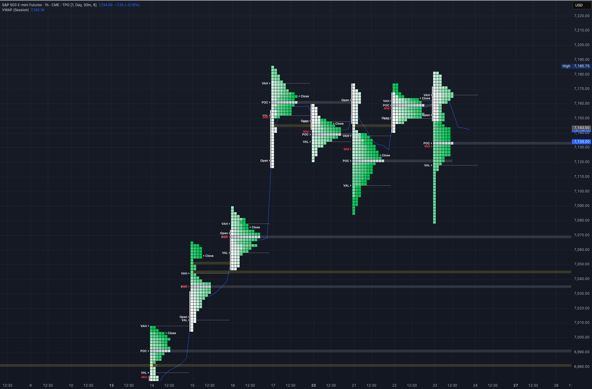 24/4/26 ES Market Prep