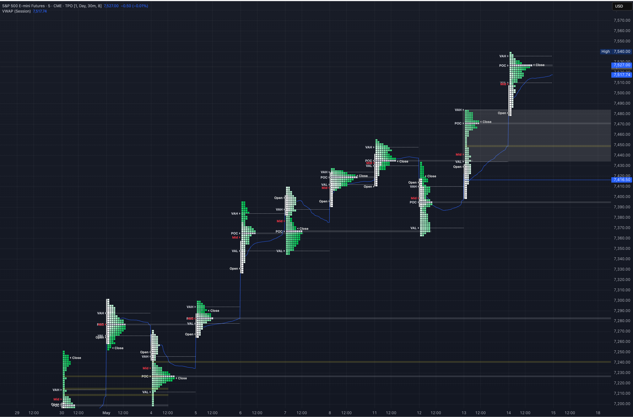 15/5/26 ES Market Prep