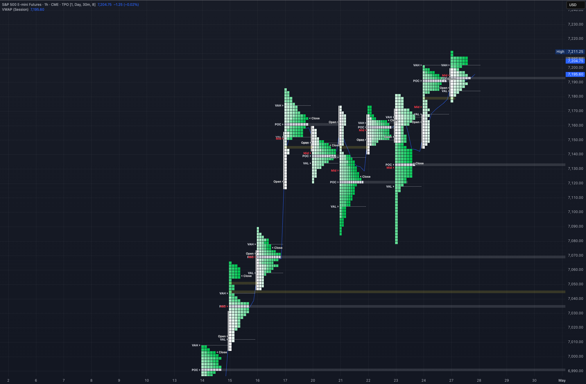 28/4/26 ES Market Prep