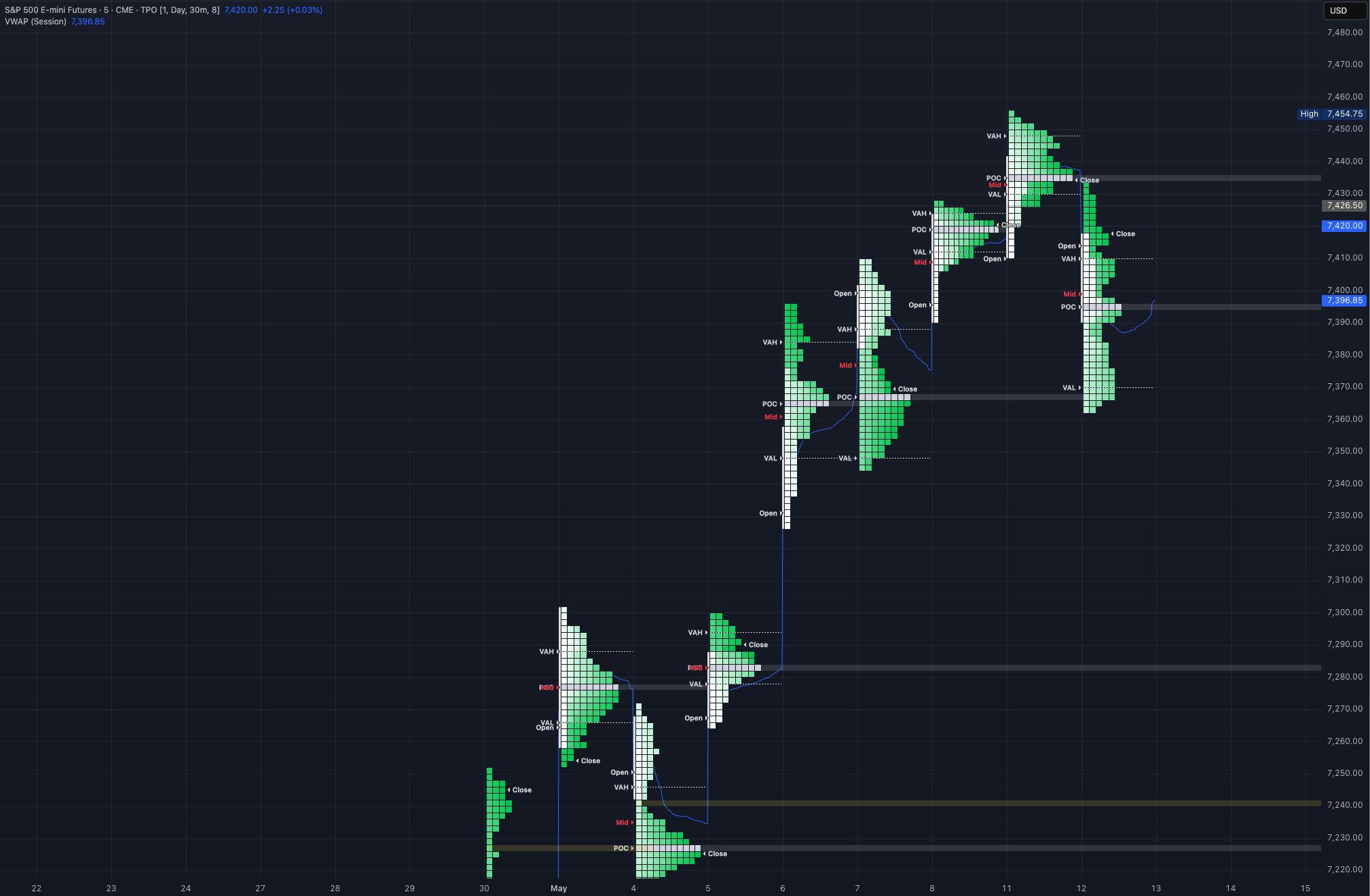 13/5/26 ES Market Prep