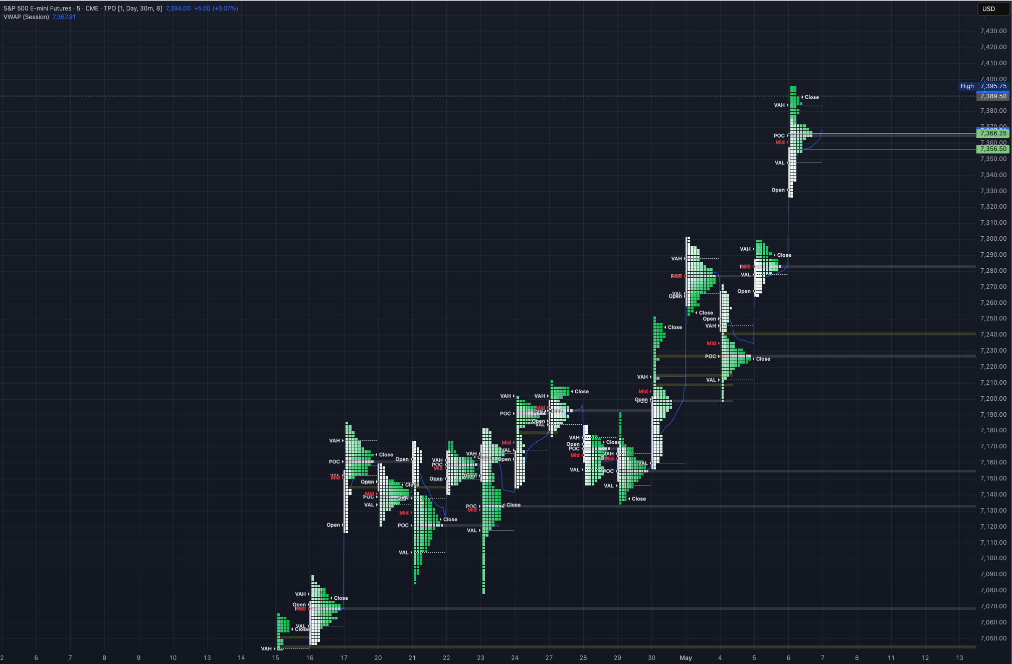 7/6/26 ES Market Prep