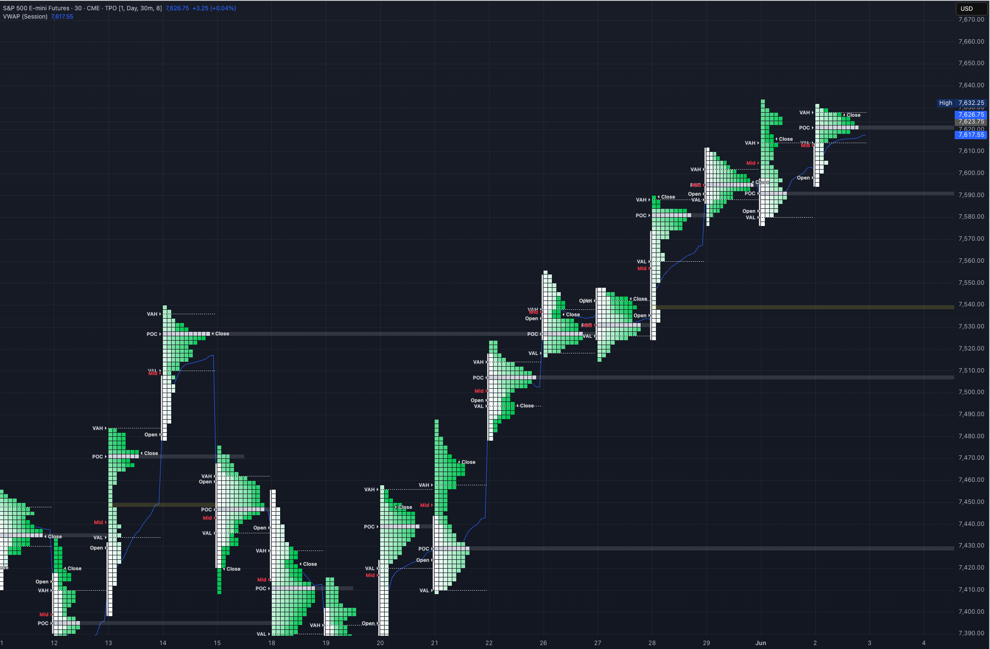 3/6/26 ES Market Prep