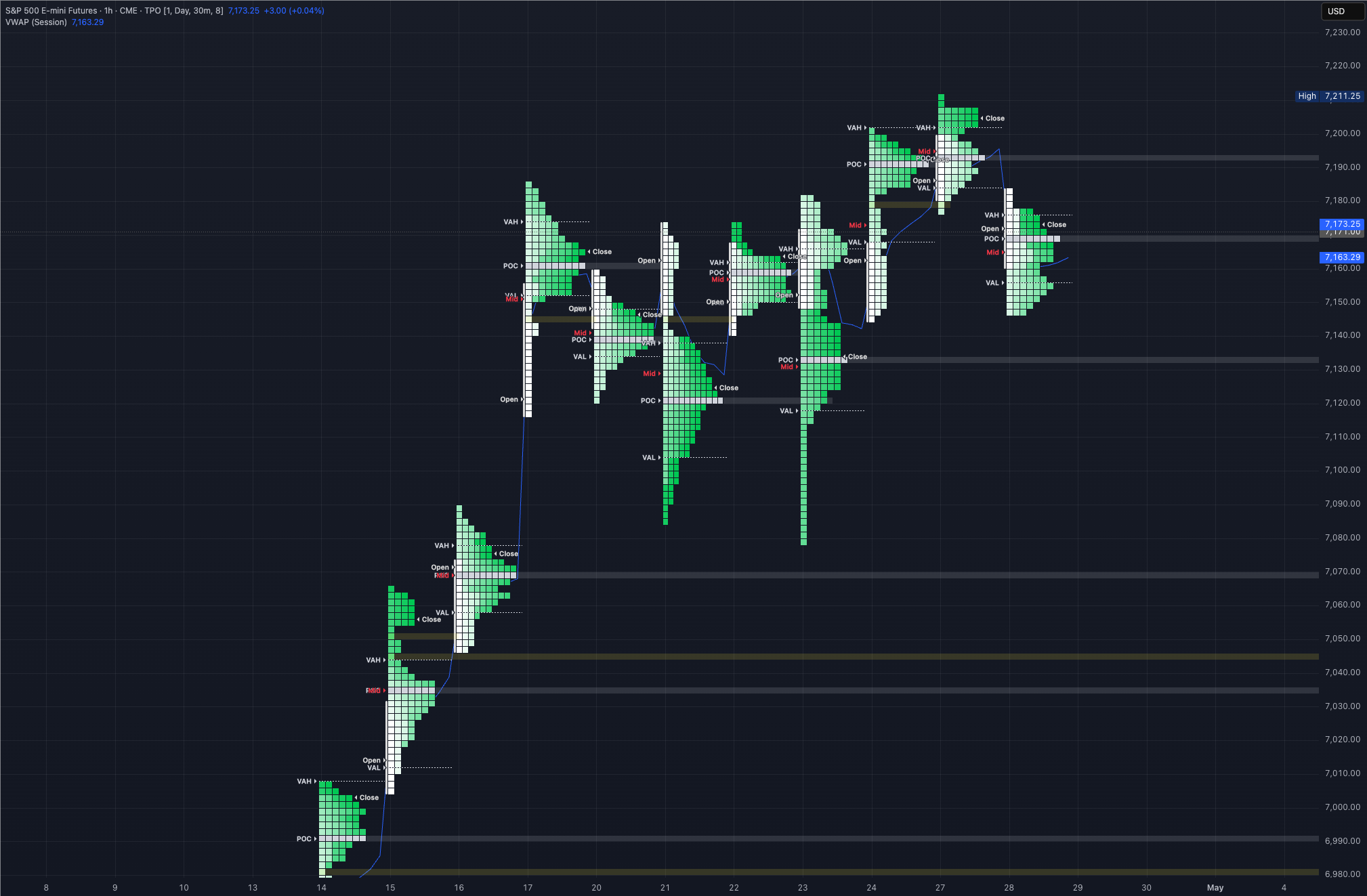 29/4/26 ES Market Prep