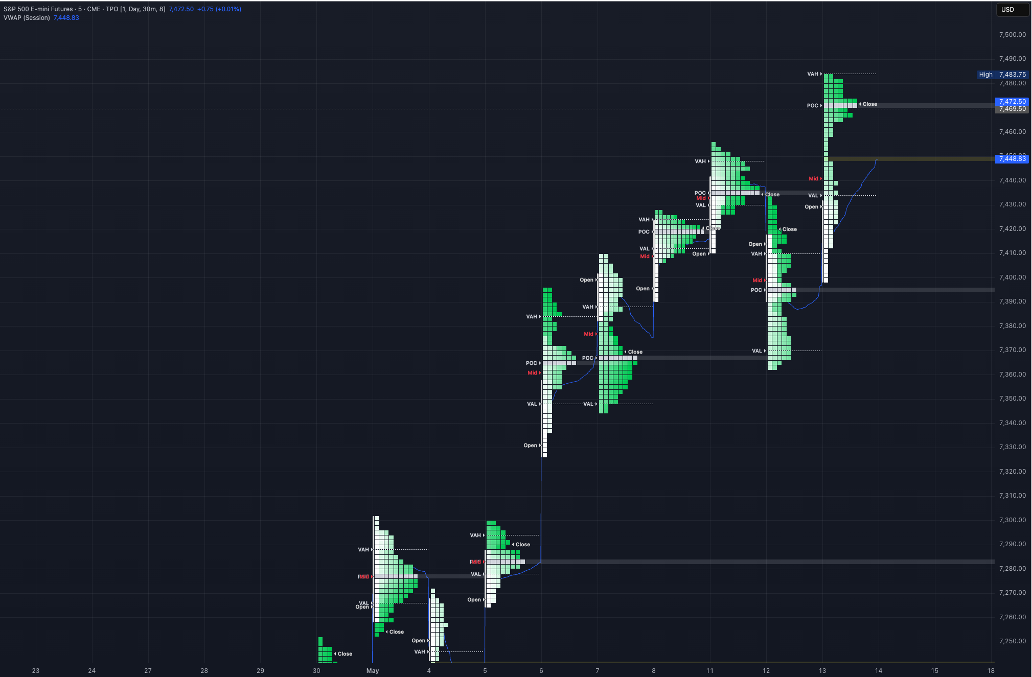 14/5/26 ES Market Prep
