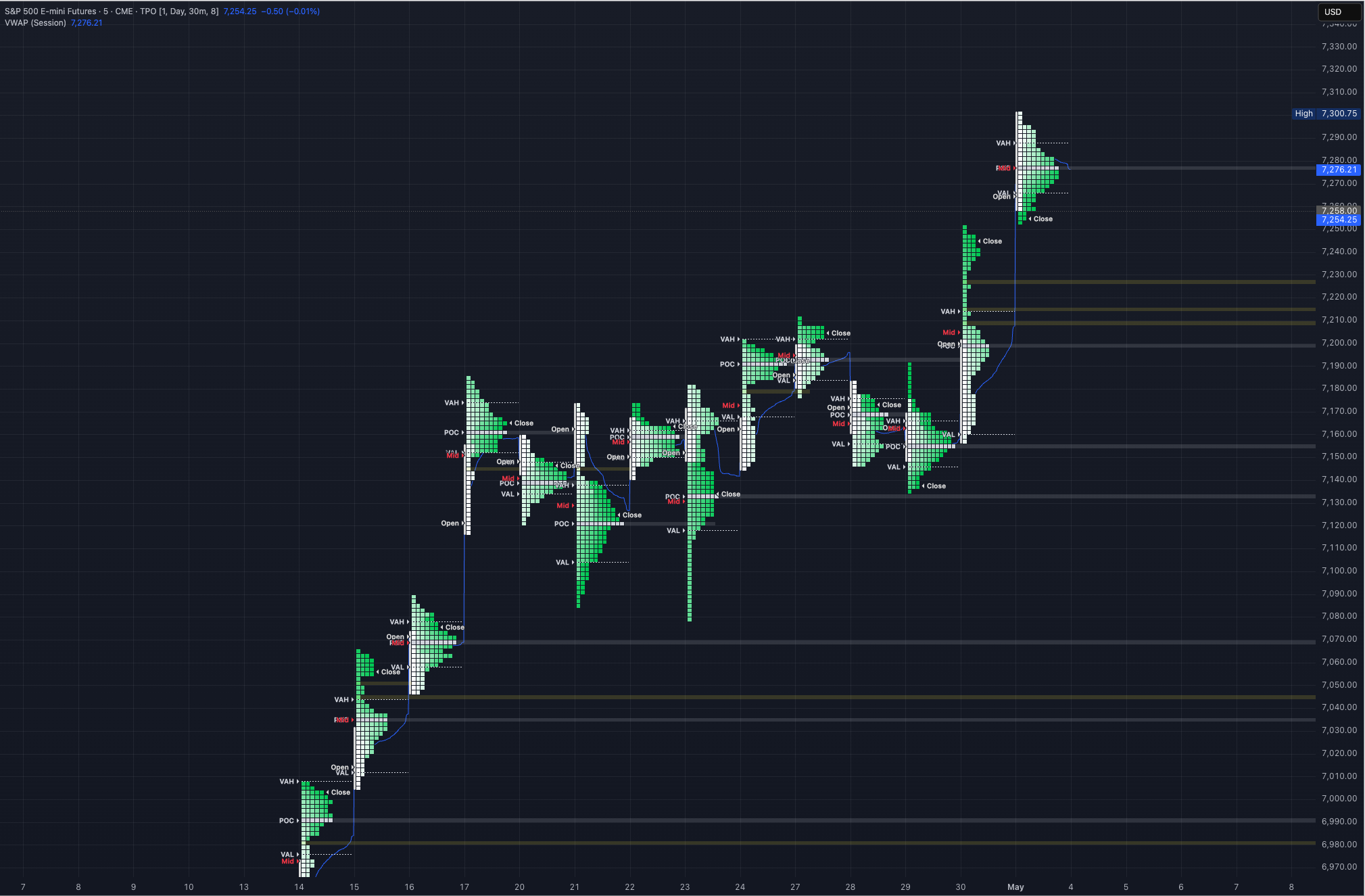 4/5/26 ES Market Prep