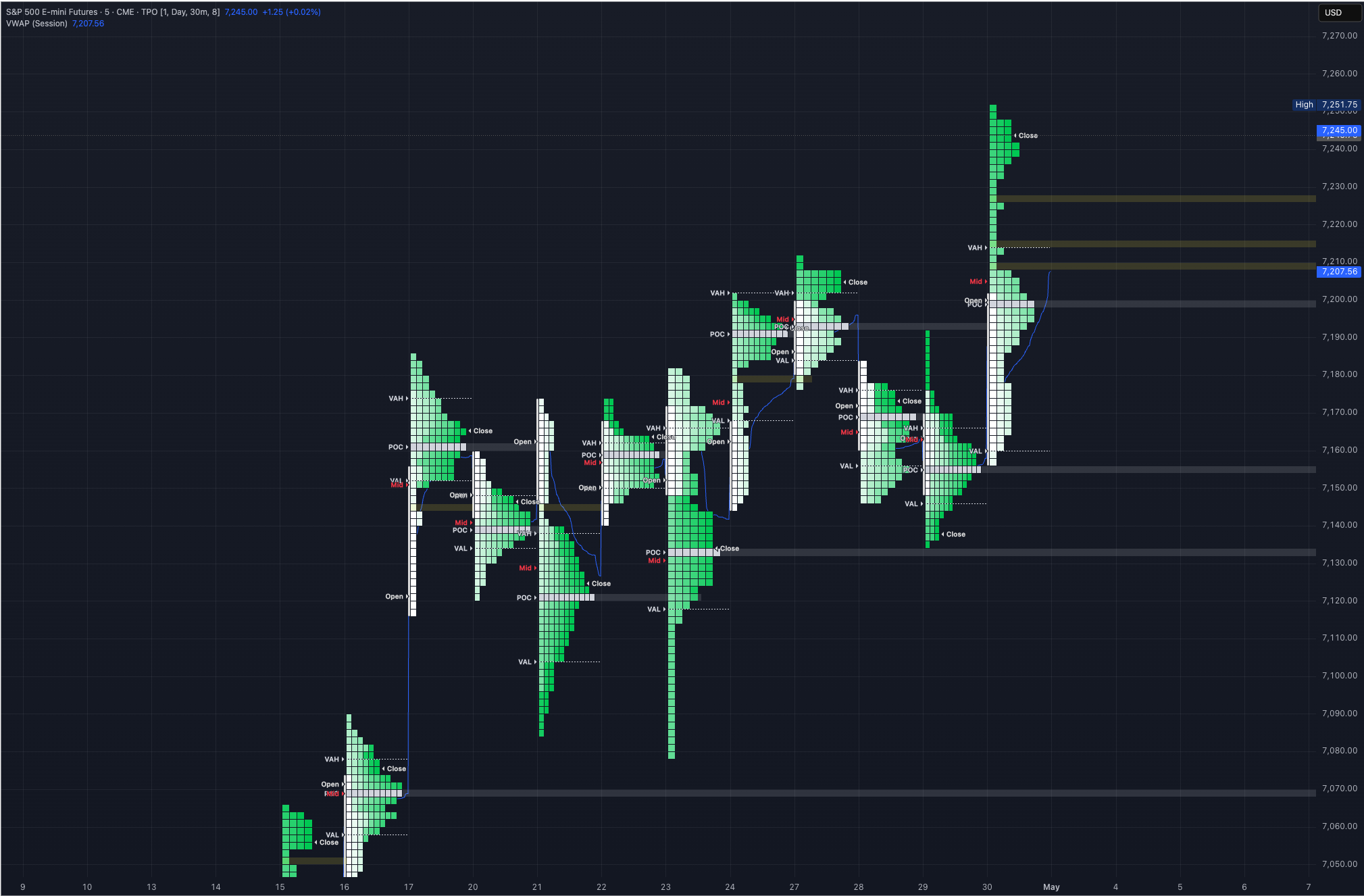1/5/26 ES Market Prep