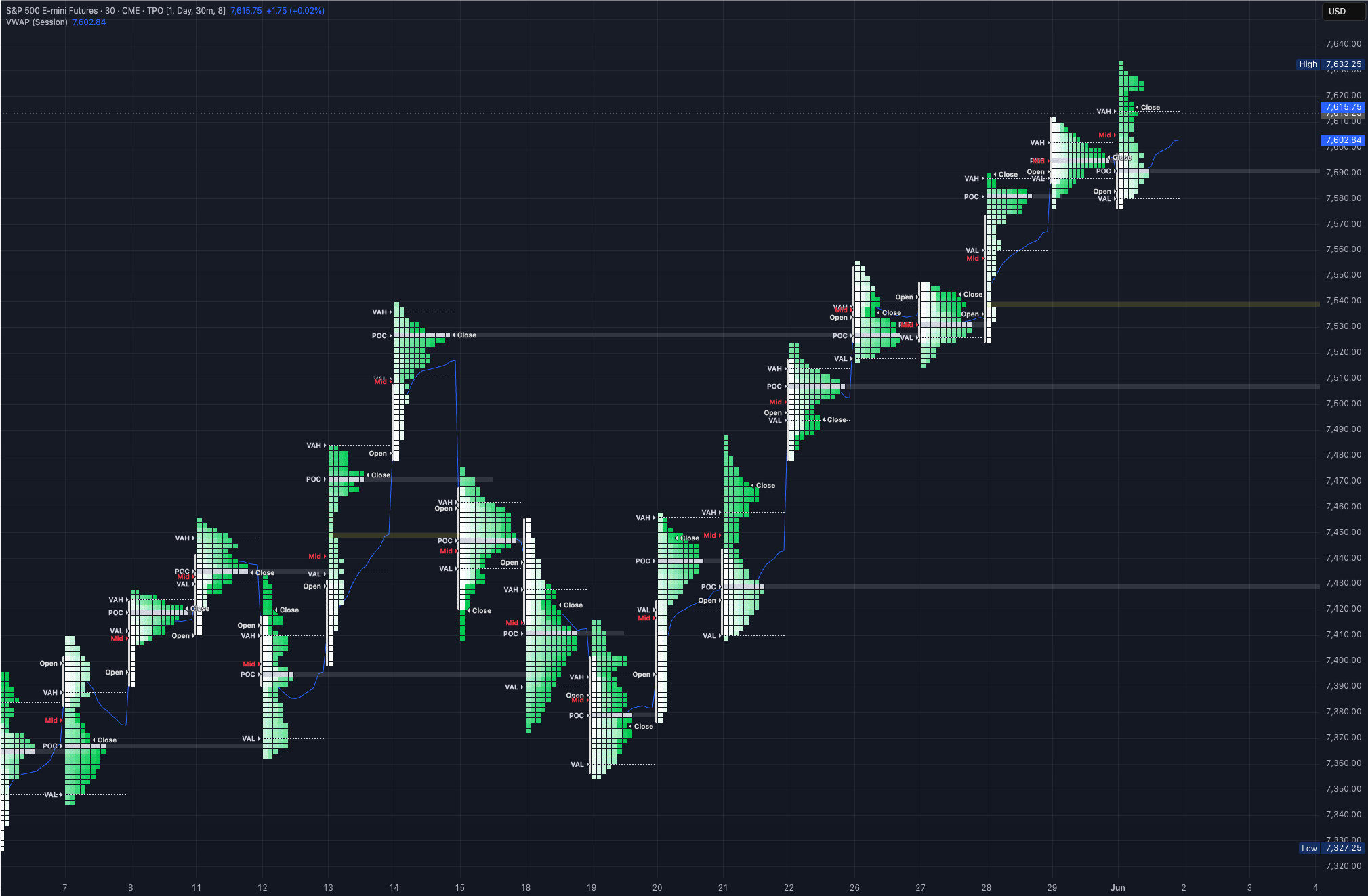 2/6/26 ES Market Prep