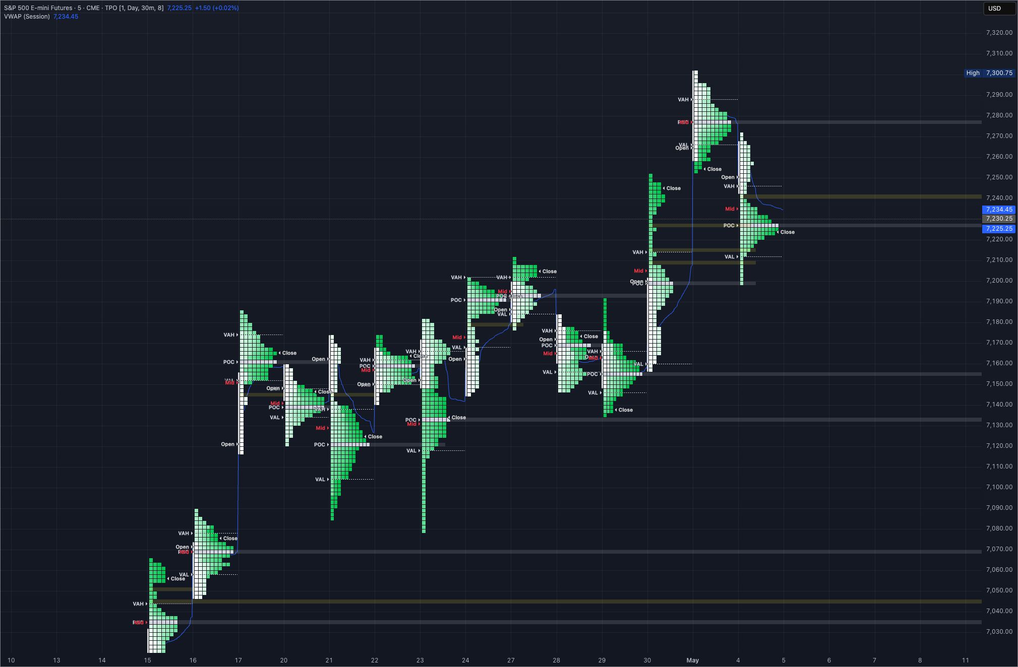 5/5/26 ES Market Prep