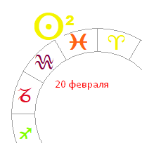 Дата рождения 20 февраля – знак зодиака Рыбы, числа 2 и 4