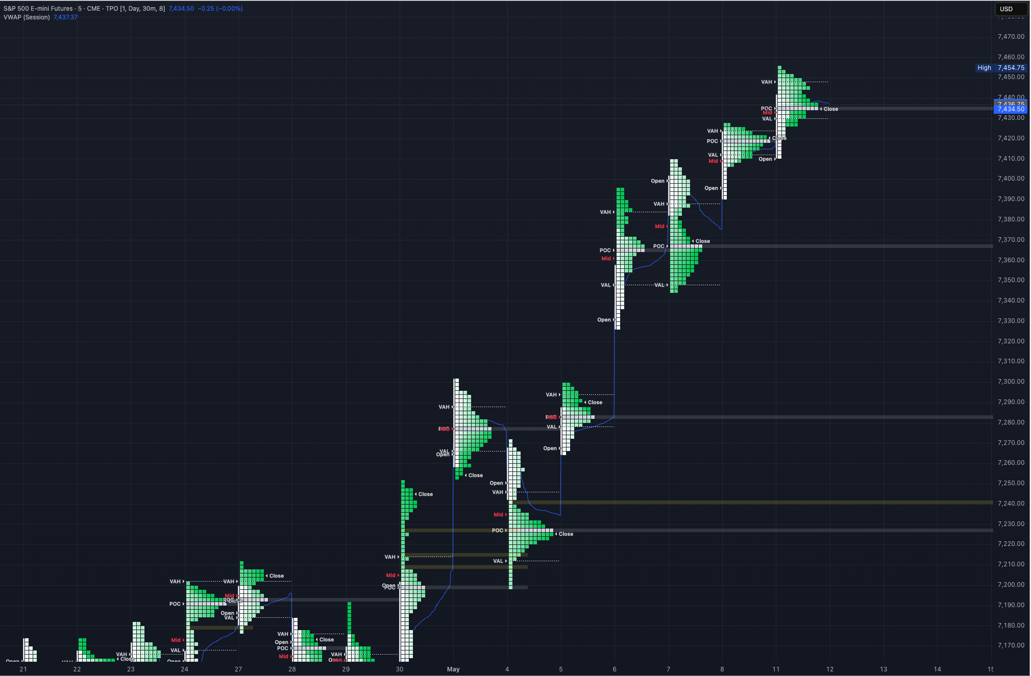 12/5/26 ES Market Prep