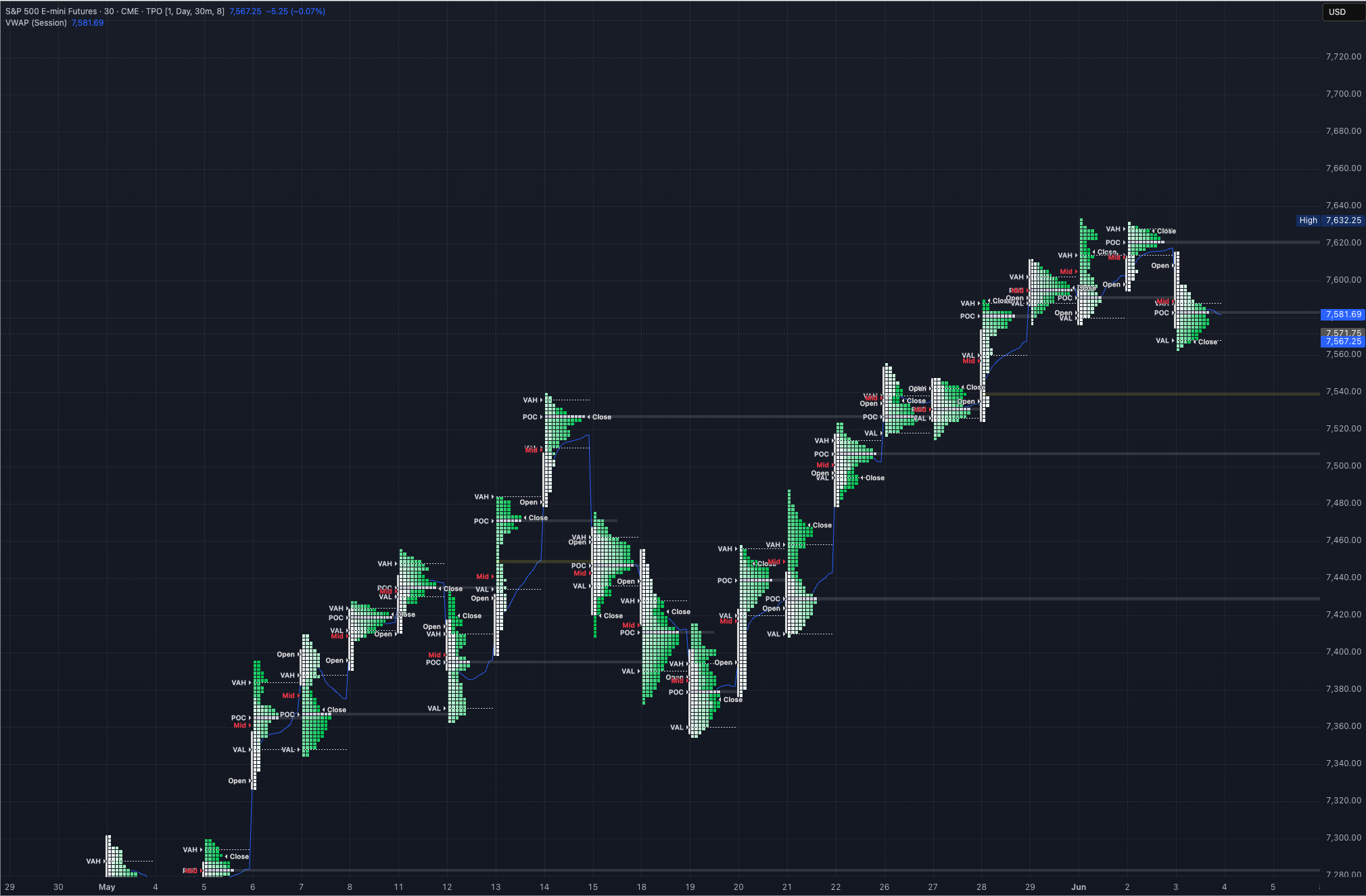 4/6/26 ES Market Prep