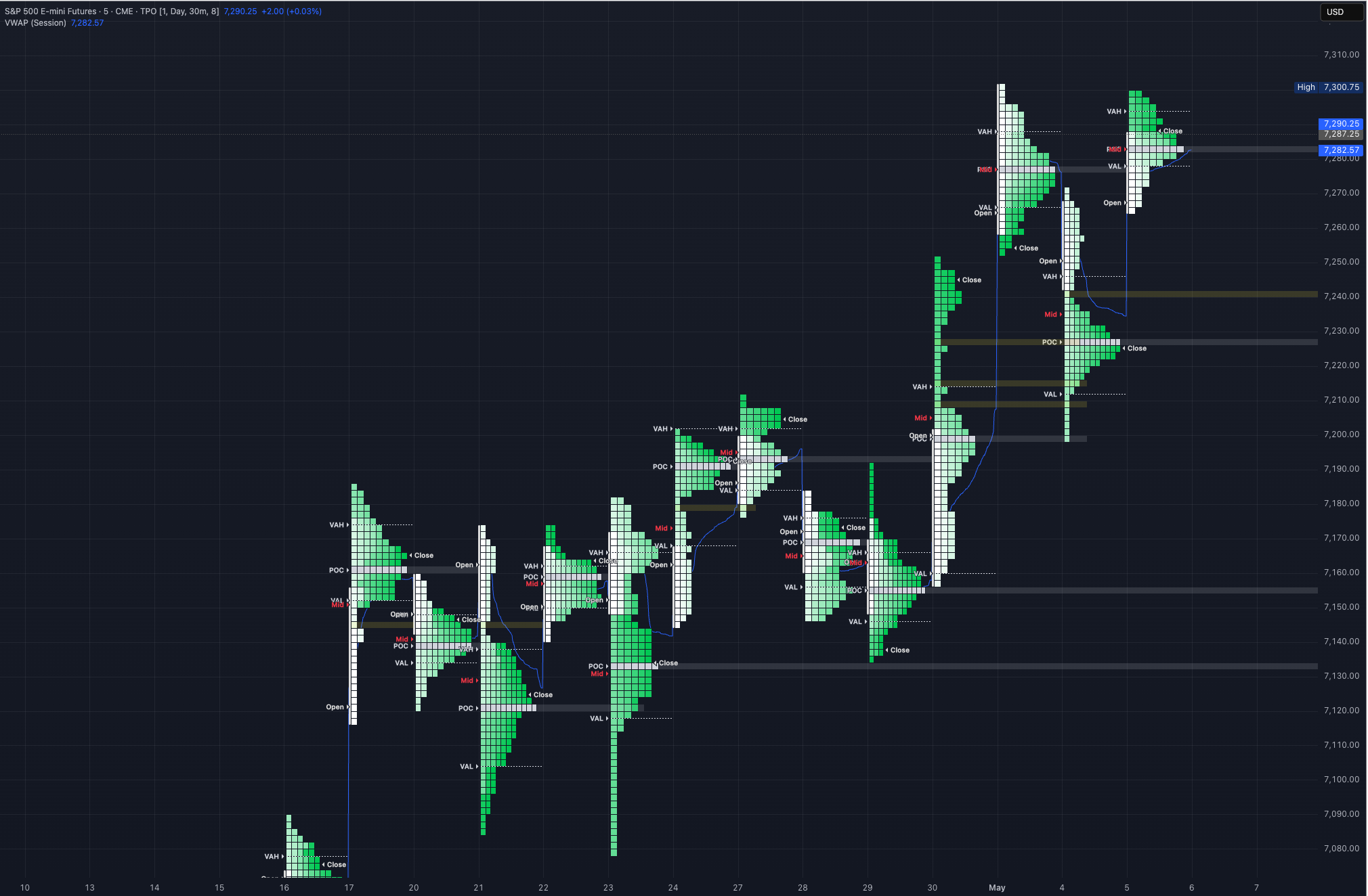 6/5/26 ES Market Prep
