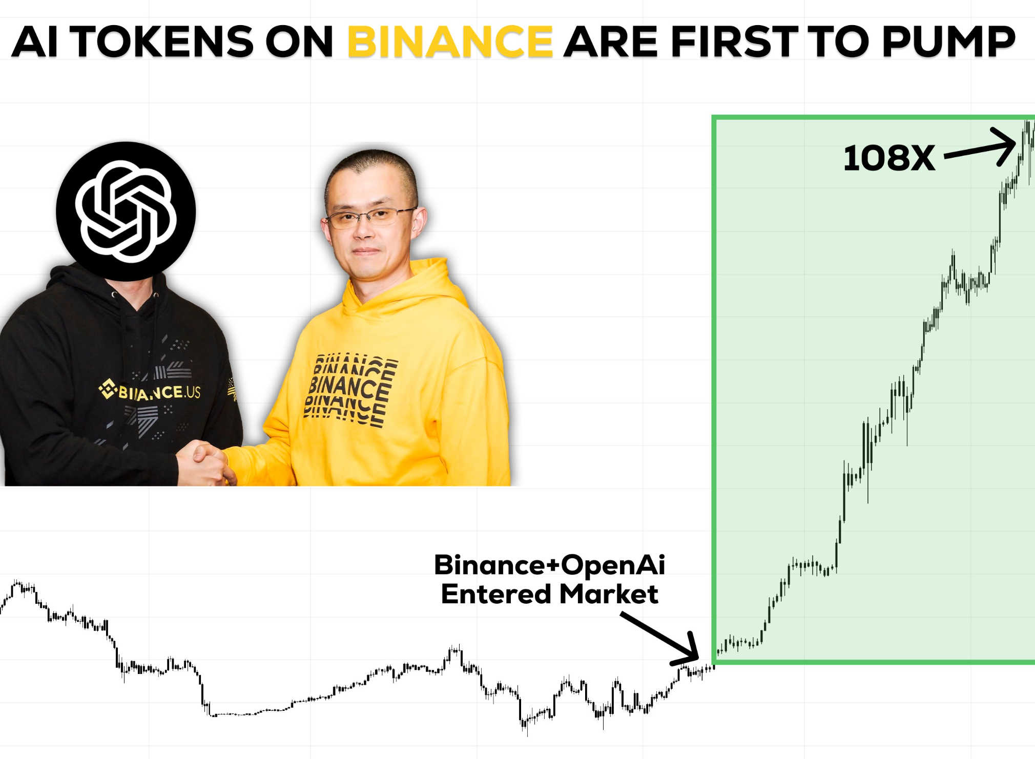 10 AI Tokens With The Highest Growth Potential