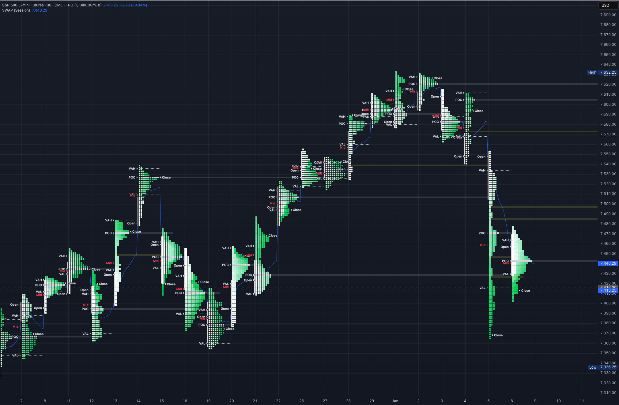 9/6/26 ES Market Prep