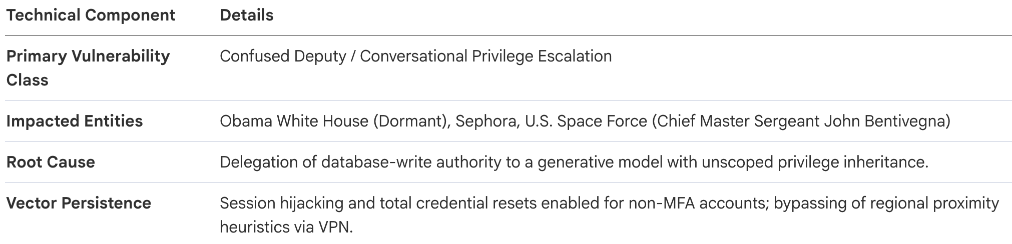 Instagram Automation Collapse, An Incident Case Study of the Meta AI Support Breach